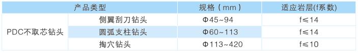 西安圓弧支柱鉆頭